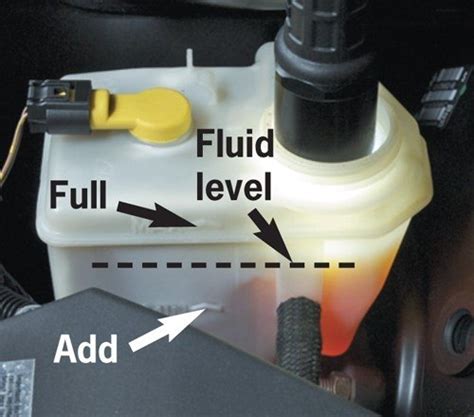 where do you add brake fluid|How to add Brake Fluid